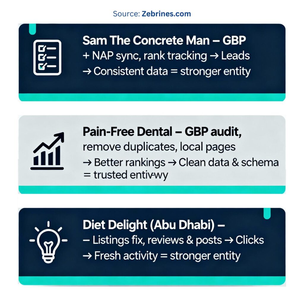 Local Brands Growing Fast With Entity + Local SEO
