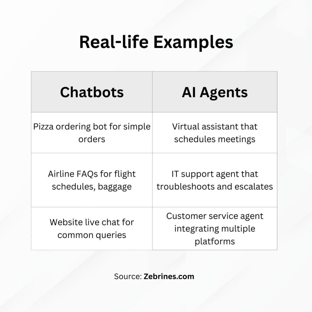 Real-life Examples: Chatbots vs AI Agents
